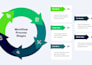 audit your business operations and optimize workflows